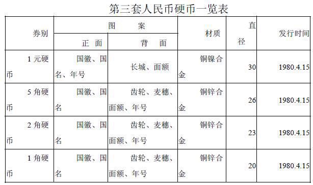 你知道硬币哪边是正面吗？