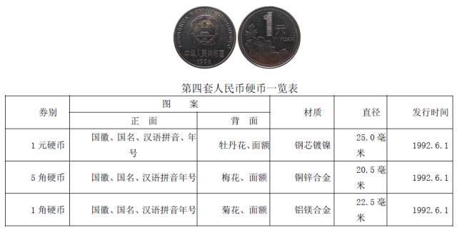 你知道硬币哪边是正面吗？