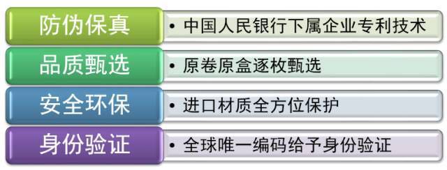 涨知识|中钞鉴定艺术封装——八五年长城币套装