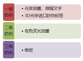 涨知识|中钞鉴定艺术封装——八五年长城币套装