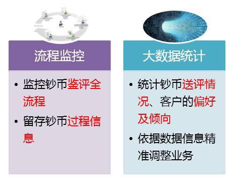 涨知识|中钞鉴定艺术封装——八五年长城币套装