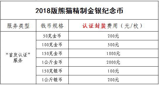 中金国衡接收2018版熊猫精制金银纪念币“首发认证”