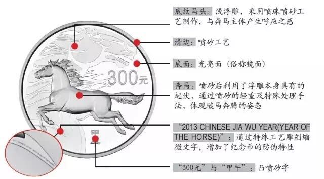 生肖狗年金银币上的防伪微缩文字你发现了吗？