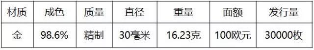 重磅！2018世界硬币大奖“终极大奖”揭晓