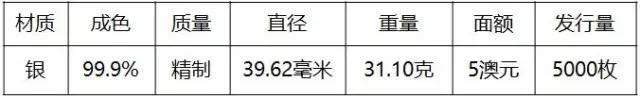 重磅！2018世界硬币大奖“终极大奖”揭晓