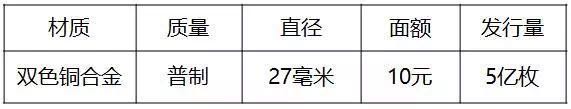 重磅！2018世界硬币大奖“终极大奖”揭晓