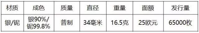 重磅！2018世界硬币大奖“终极大奖”揭晓