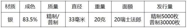 重磅！2018世界硬币大奖“终极大奖”揭晓