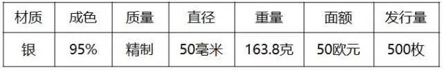 重磅！2018世界硬币大奖“终极大奖”揭晓