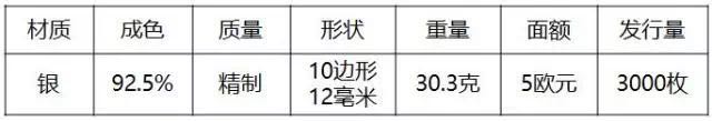 重磅！2018世界硬币大奖“终极大奖”揭晓
