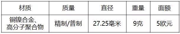 重磅！2018世界硬币大奖“终极大奖”揭晓