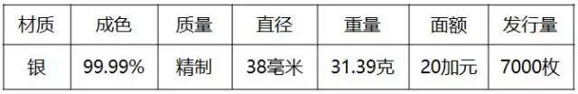 重磅！2018世界硬币大奖“终极大奖”揭晓