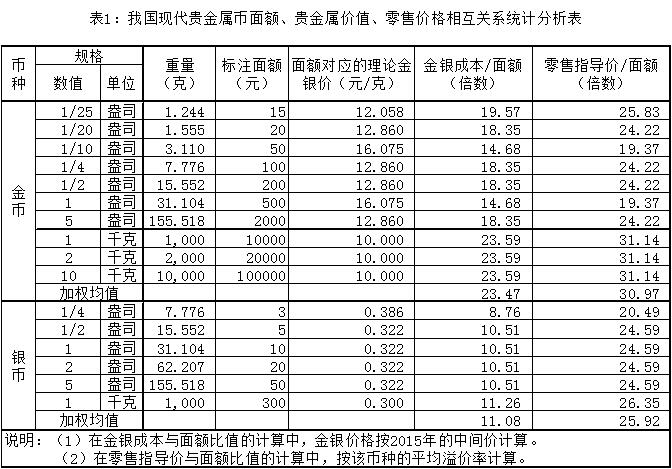 榷议我国人民币的分类