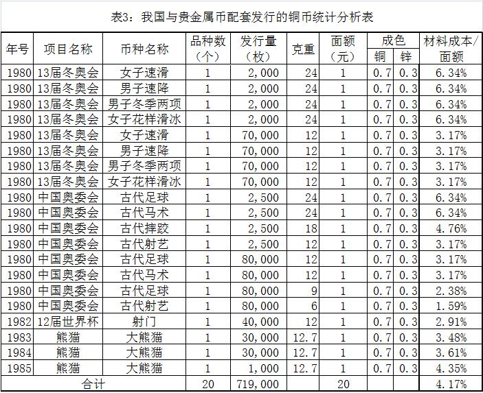 榷议我国人民币的分类