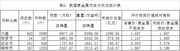 榷议我国人民币的分类