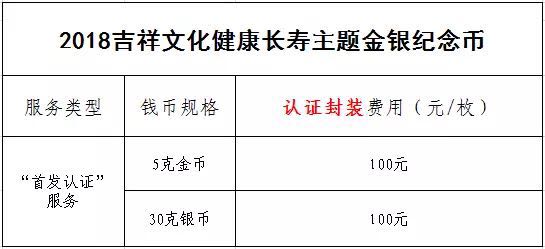 公告丨2018吉祥文化健康长寿主题金银纪念币“首发认证”今日9:00准时开约！