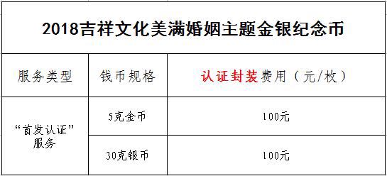 公告丨2018吉祥文化美满婚姻主题金银纪念币“首发认证”今日9:00准时开约！
