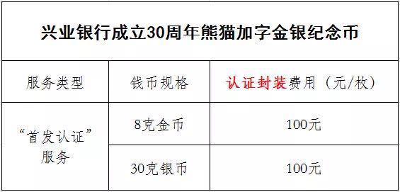 公告丨兴业银行成立30周年熊猫加字金银纪念币“首发认证”开约！