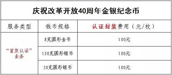 公告丨庆祝改革开放40周年纪念币“首发认证”现在开约！