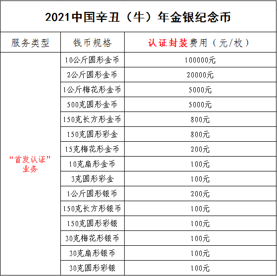 公告丨2021中国辛丑（牛）年金银纪念币“首发认证”开始预约