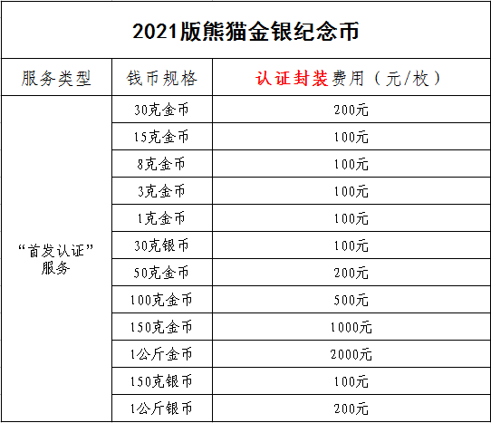 公告丨2021版熊猫金银纪念币“首发认证”开始预约